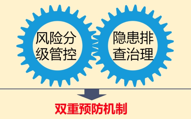 220121-施工企业双重预防机制建设指南与全套示例