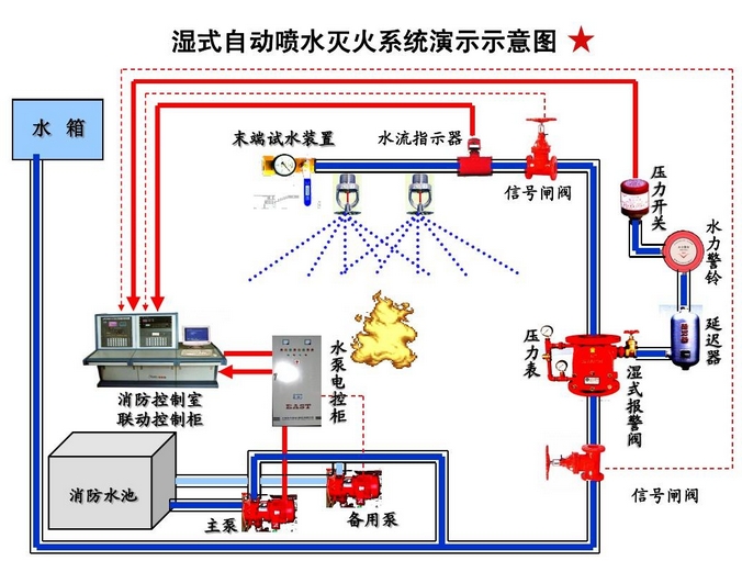 GB50261-2017 自动喷水灭火系统施工及验收规范