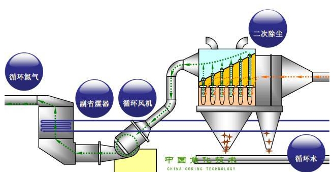 AQ7013-2018 《干法熄焦安全规程》