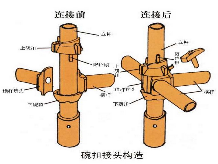 JGJ 166-2016 建筑施工碗扣式钢管脚手架安全技术规范