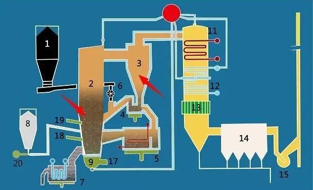 T/CBWQA0005-2017 锅炉化学清洗单位能力评定