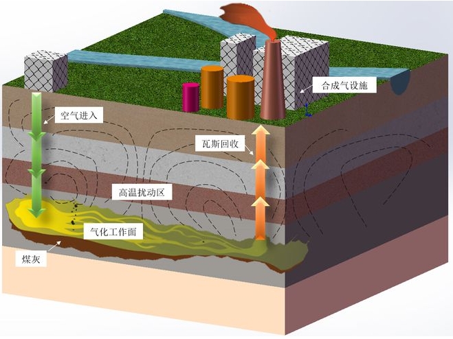 AQ/T 1122—2023 煤层气地面开采企业安全现状评价实施细则