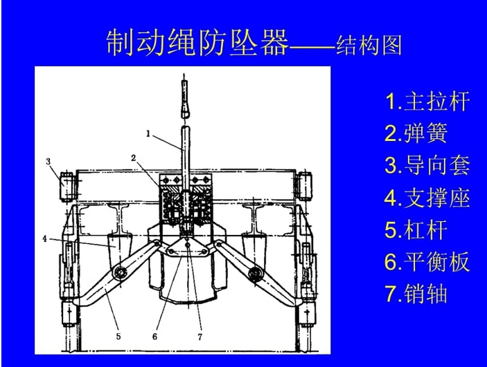 AQ 2019-2008 金属非金属矿山竖井提升系统防坠器安全性能检测检验规范