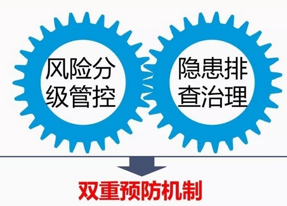 天津市化工和危险化学品企业双重预防机制建设实施指南(试行)