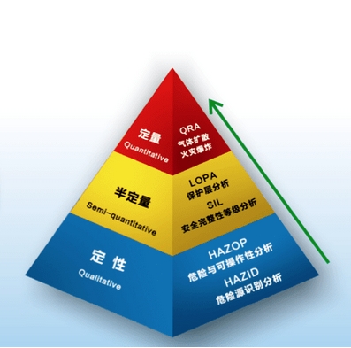 T/CCSAS001-2018 危险与可操作性分析质量控制与审查导