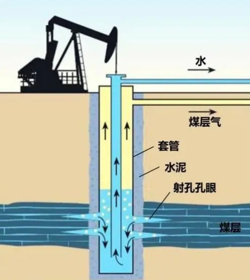 AQ/T 1120-2023 煤层气地面开采建设项目安全验收评价实施细则