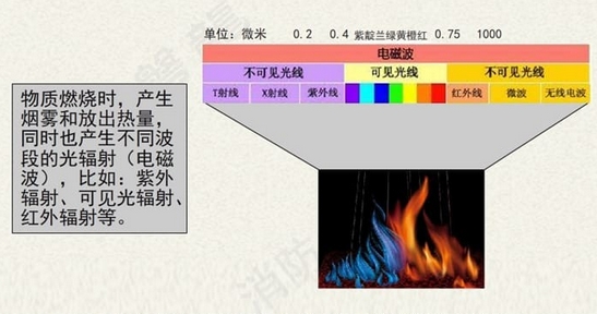 GB/T 18294.1-2001  火灾技术鉴定方法   第1部分：紫外光谱法