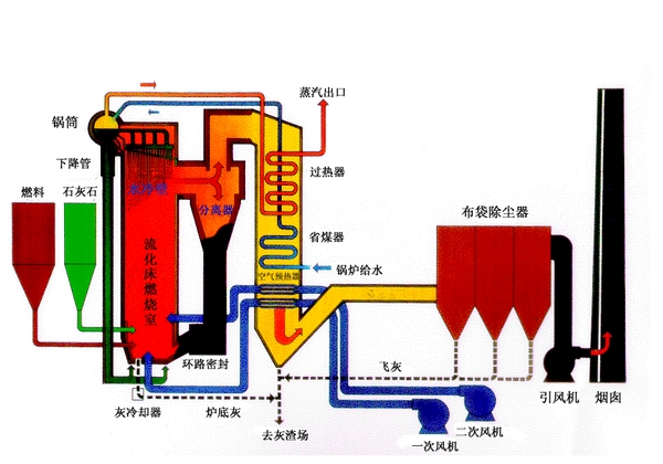 DL/T 1035.4-2018 循环流化床锅炉检修导则  第4部分：锅炉灰渣冷切及输送系统检修