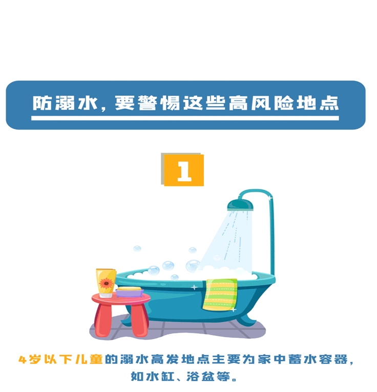 儿童溺水高发期，这些安全知识家长和孩子都要了解！