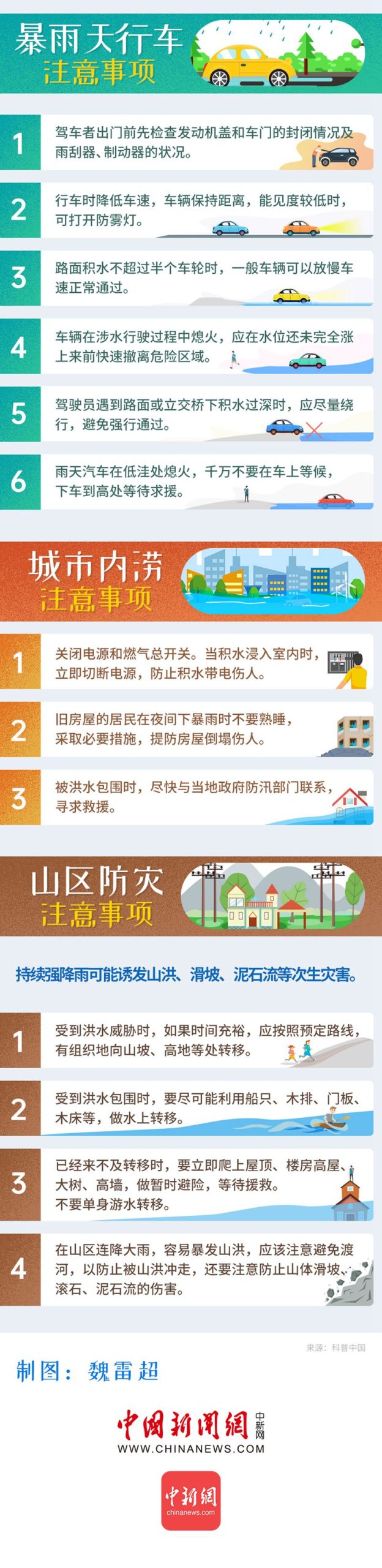 暴雨灾害防护指南