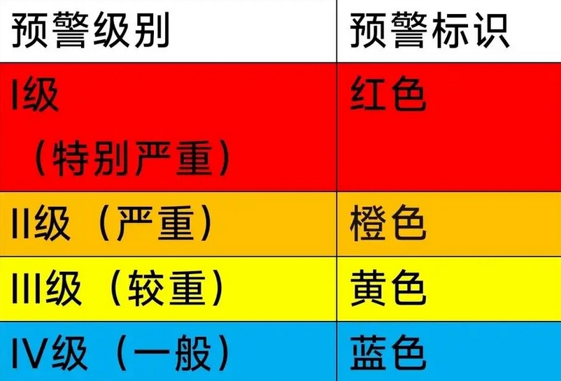 GB/T37230-2018 公共安全 应急管理 预警颜色指南